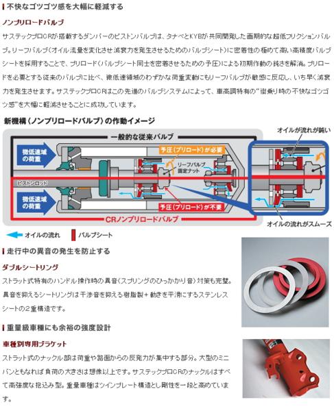タナベ tanabe 車高調 (サステックプロ CR) CROWN クラウン GRS200 (FR