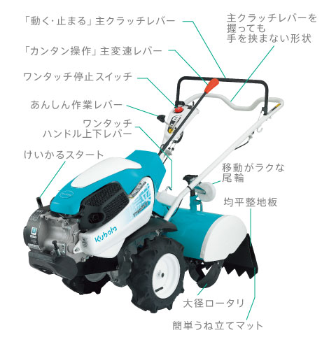 クボタ TRS60 管理機 中古 – 農キング 使用 出力6.2ps 機体寸法:1515 