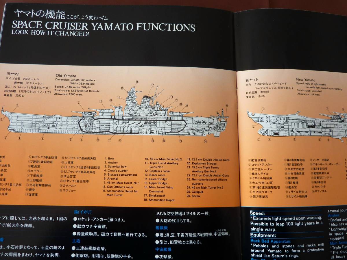 超希少！セル画 等9点『初代 宇宙戦艦ヤマト 森雪 & アナライザー 2