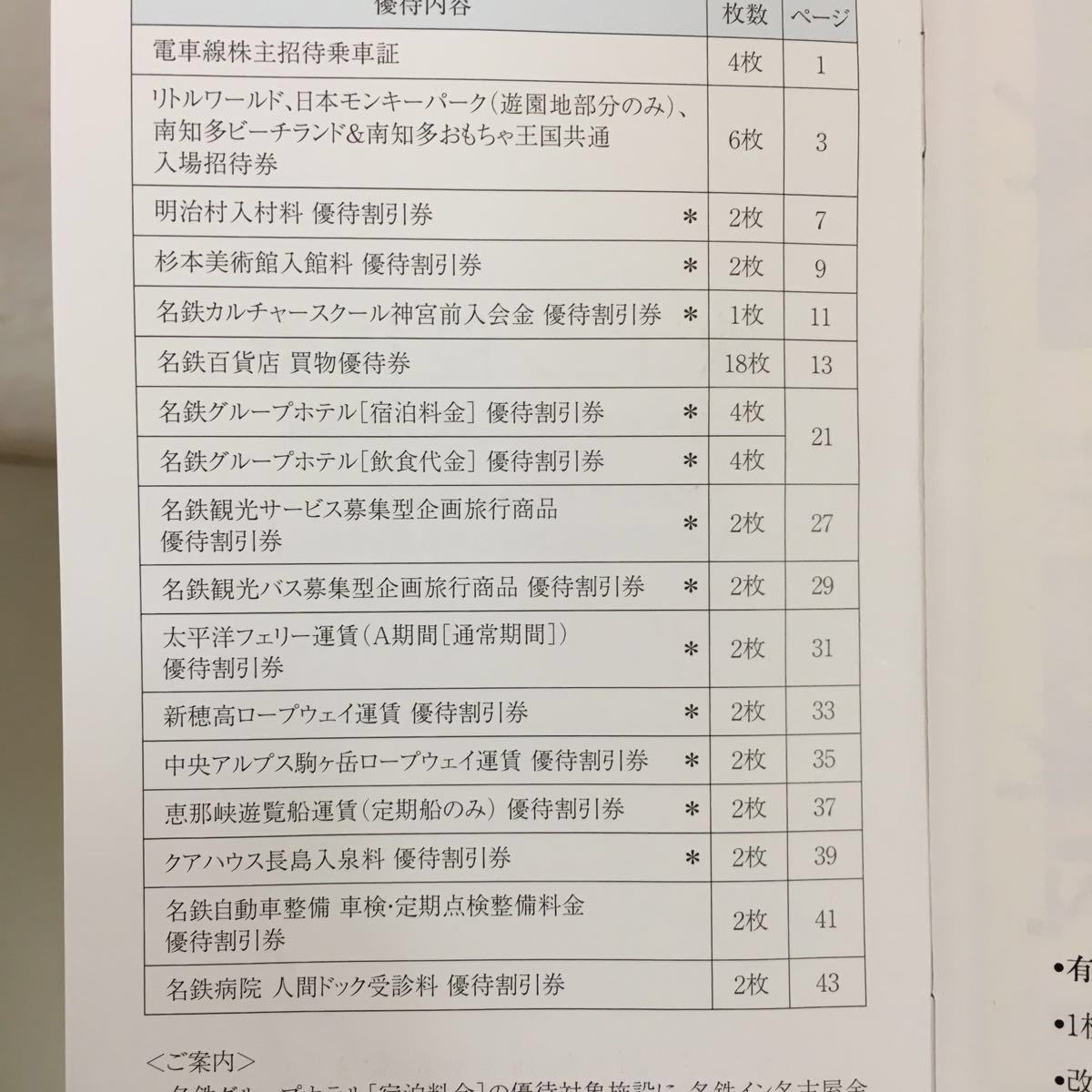 名鉄株主優待券(乗車証4枚付き)