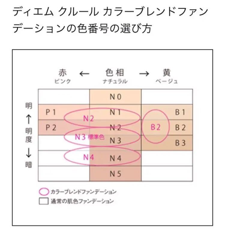 ディエム クルール ポーラ ディエムクルール POLA カラーブレンドファンデーションN2 カラーブレンド カラーブレンドファンデーションN リフィル 正規品POLA N3 ファンデーション カラーブレンドファンデーション クルールのベースメイク Light ケースとパフ付き