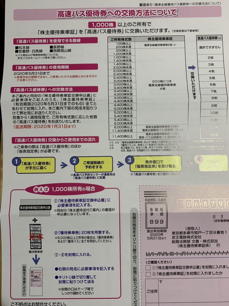 京王電鉄 最新 京王線 電車全線 | 京王株主優待乗車証 株主優待 株主 