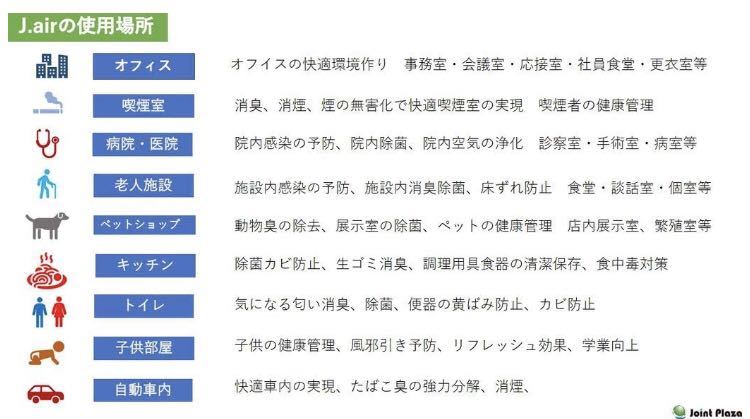 空間清浄器 online ALL BLACK 空気清浄機 未使用 jair - （ジェイ