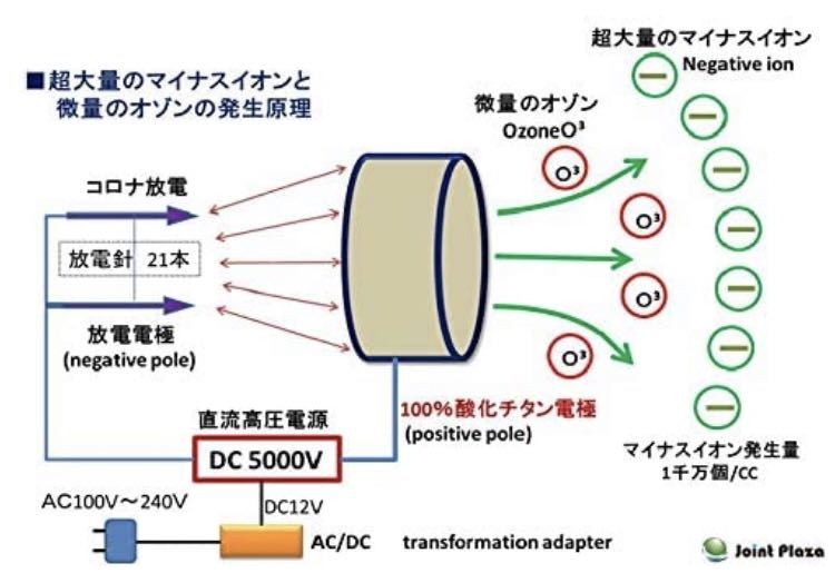 空間清浄器 online ALL BLACK 空気清浄機 未使用 jair - （ジェイ