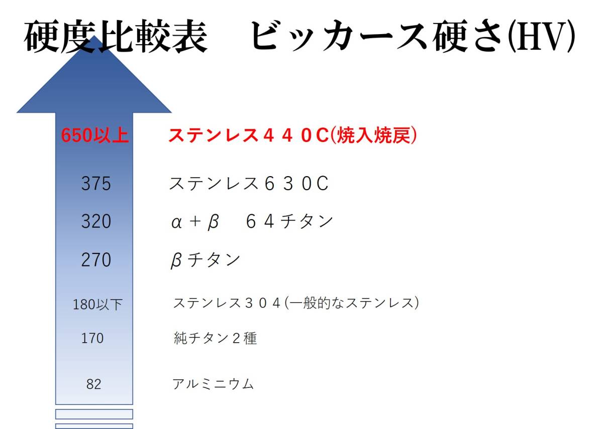 【玄海グループ】超硬度ハガネ ４面カット２本セット/チョッキ銛先/手銛/水中銃/spearfishing/モリ/ダイビング_6