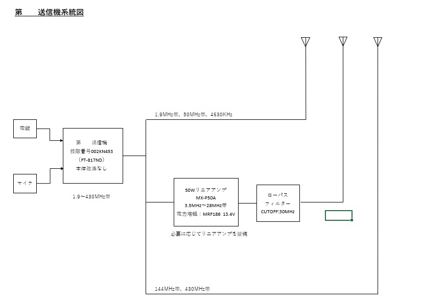 品 Ft 817 818 Ic 705 等に Hf帯 3 5 28mhz 45w リニアアンプ Mx P50m 無線機接続ケーブル 保証認定可 アクセサリ 売買されたオークション情報 Yahooの商品情報をアーカイブ公開 オークファン Aucfan Com