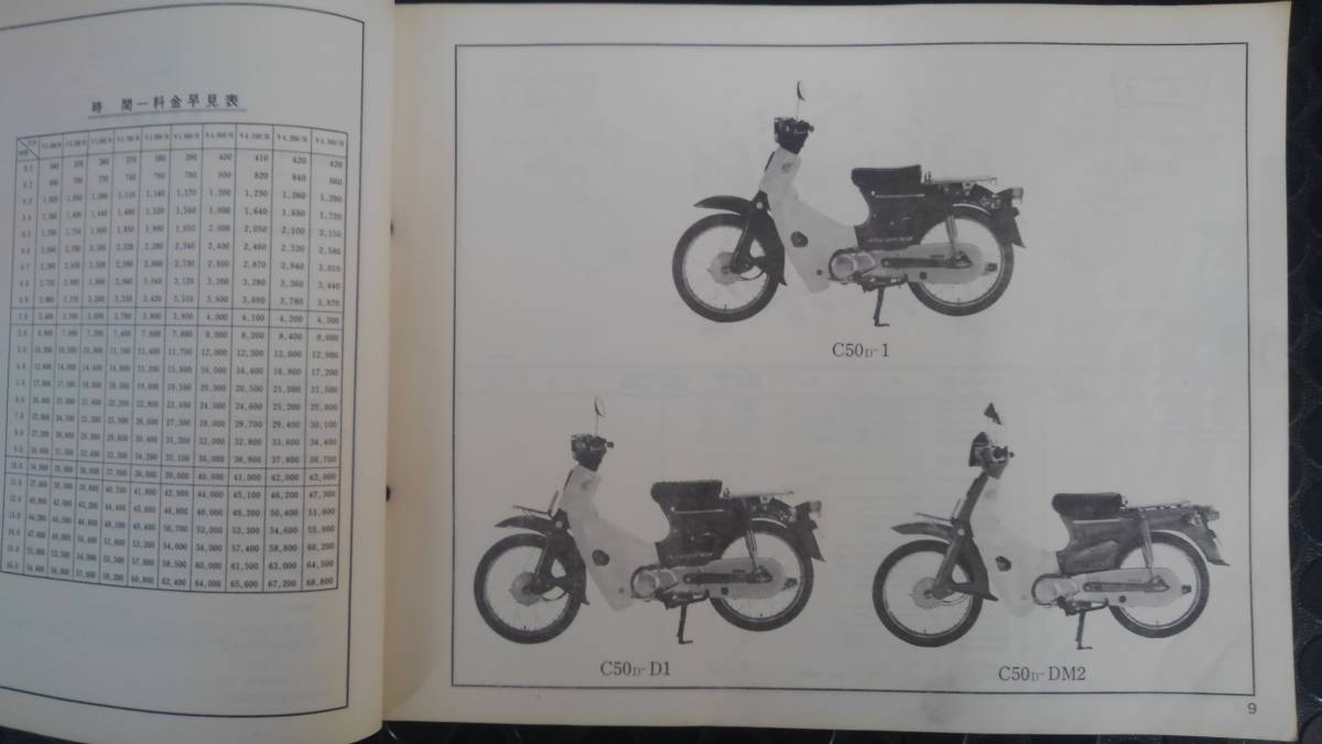 Cub Super 0 C50｜MODELS｜Cub｜Honda ホンダ（HONDA）1993年 1 Deluxe 