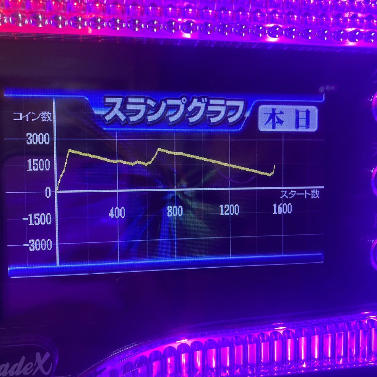 特別セット！ バジリスク絆 スロット 実機 メダル不要機 データ