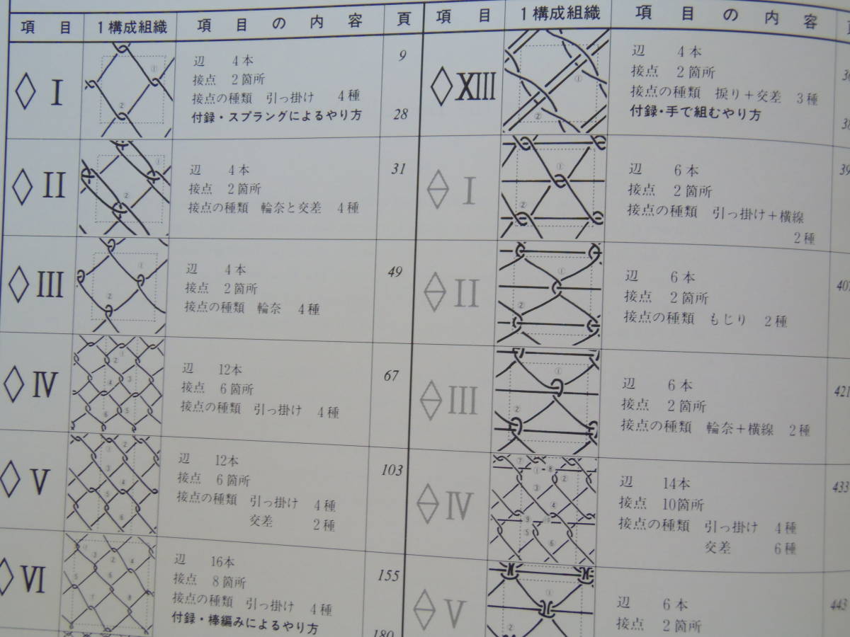 ◇一本の線からFrom a Line1＆2 堀内紀子 ネット遊具が育む子ども