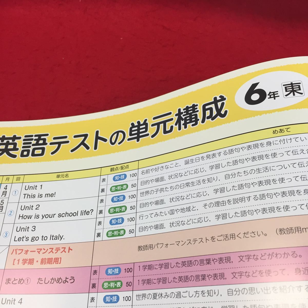 そ 007 英語a 6年 新学社 問題集 プリント 学習 ドリル 国語 算数 漢字 社会 英語 小学生 テキスト テスト用紙 教材 文章問題 計算 小学校 売買されたオークション情報 Yahooの商品情報をアーカイブ公開 オークファン Aucfan Com
