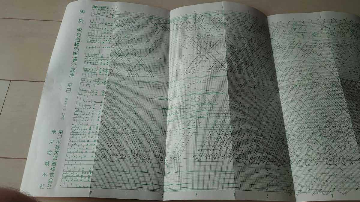 国鉄 ダイヤグラム 東海道線 東京南鉄道管理局調製 国鉄 ダイヤグラム 東海道線 東京南鉄道管理局調製 - メルカリ