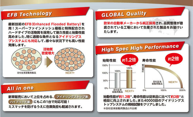 G&amp;Yu BATTERY&frasl;G&amp;Yuバッテリー NEXT+ NEXT+シリーズ オールインワンシリーズ G＆Yuバッテリー UA-NCP30 バッテリー：G&amp;Yuバッテリー総輸入販売元（株式会社ナカノ）：NEXT+ 03&frasl;4～05 bB DBA-L575S ムーヴコンテ NEXT ランサー NEXTプラス 電解液注入済