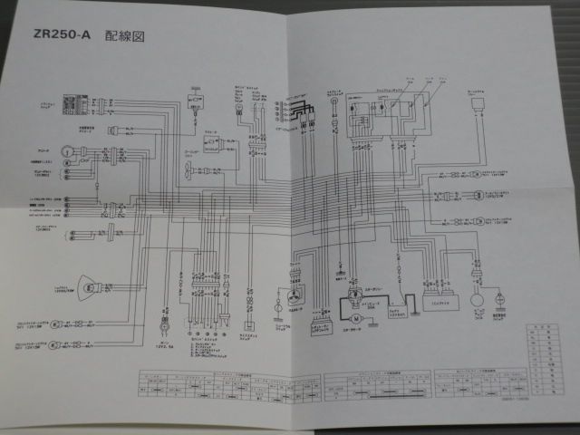 BALIUS バリオス ZR250-A2 配線図有 カワサキ オーナーズマニュアル 取扱説明書 使用説明書 送料無料 バリオス カワサキ 正規 登録書類 BALIUS バイクワン