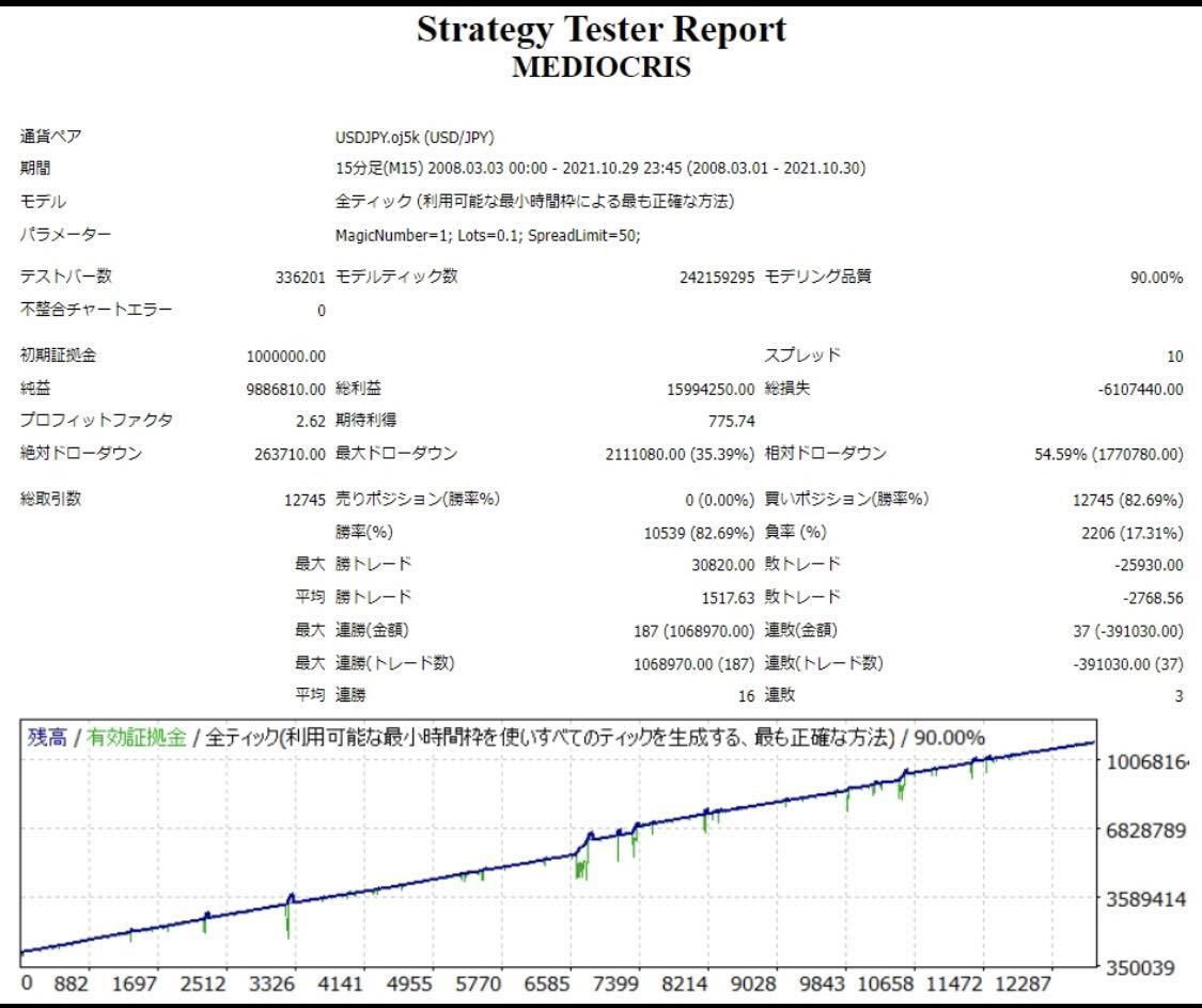 171ヵ月連続プラス成績　年間利率144.5%　FX自動売買プログラムEA「ondo」　MT4トレードソフト　○