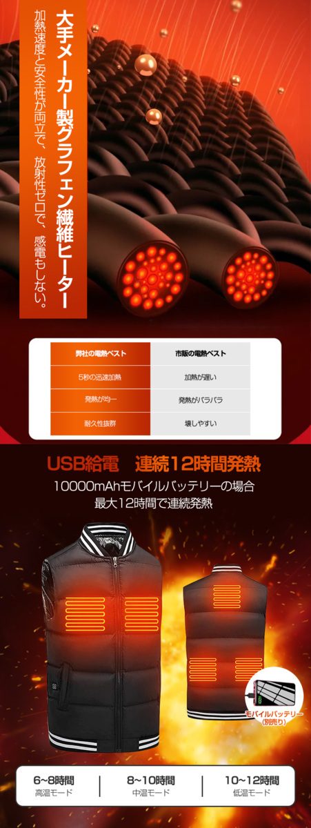 1円~電熱ベスト 電熱ウエア ヒーターベスト 3段温度調整 5つヒーター USB給電式 防水 暖かい 男女兼用 水洗い可能 防寒 作業服 アウトドア_5