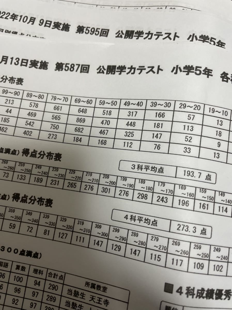 浜学園　小5 公開学力テスト　4科目　2022年度　2021年 2年分 浜学園 小5 最新版2022＆2021年度 4科目 公開学力テスト☆成績資料