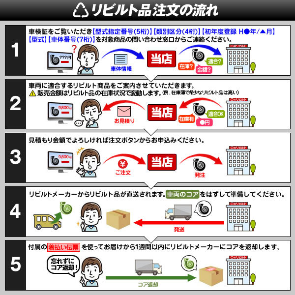 リビルト オルタネーター ダイナモ ミニキャブ U61V U61T U62V U62T U62W U64V 品番MD362184 リビルト ミニキャブ オルタネーター ミニキャブu61vオルタネーターの通販 0 |