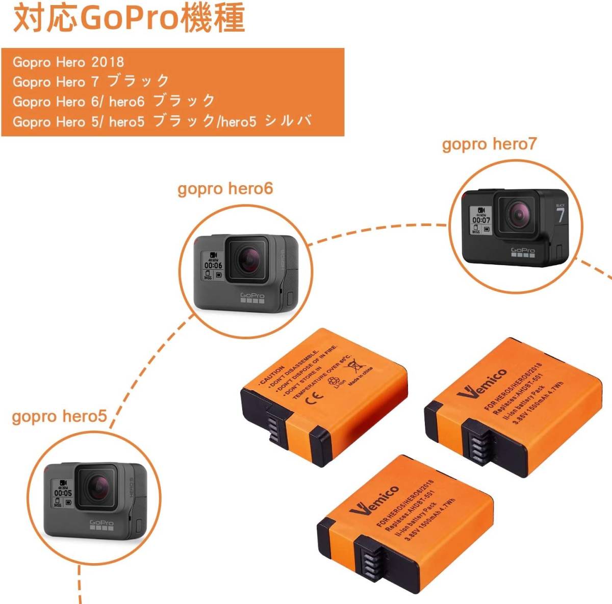 Vemico gopro バッテリー ゴープロHero 7 ブラック/Hero 6/Hero 5 対応 USB充電器付き Type Vemico Hero : 6&frasl;Hero 0 充電器セット