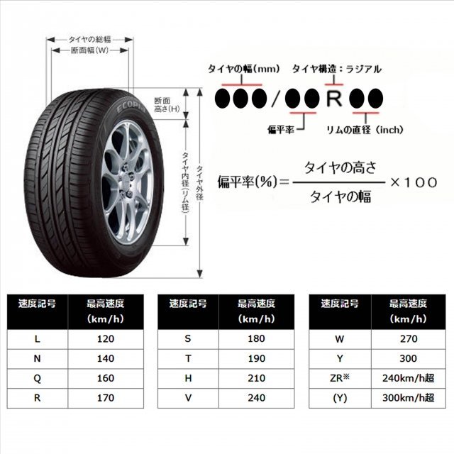 [新品 送料最安] 2022年制 BRIDGESTONE BLIZZAK DM-V3 255/55R19 111T 1本 ブリヂストン BRIDGESTONE 0 リトレッド オートバックスはタイヤが安い！ ２０２電動自転車ブリジストンアンジェリーノ２０インチ充電器