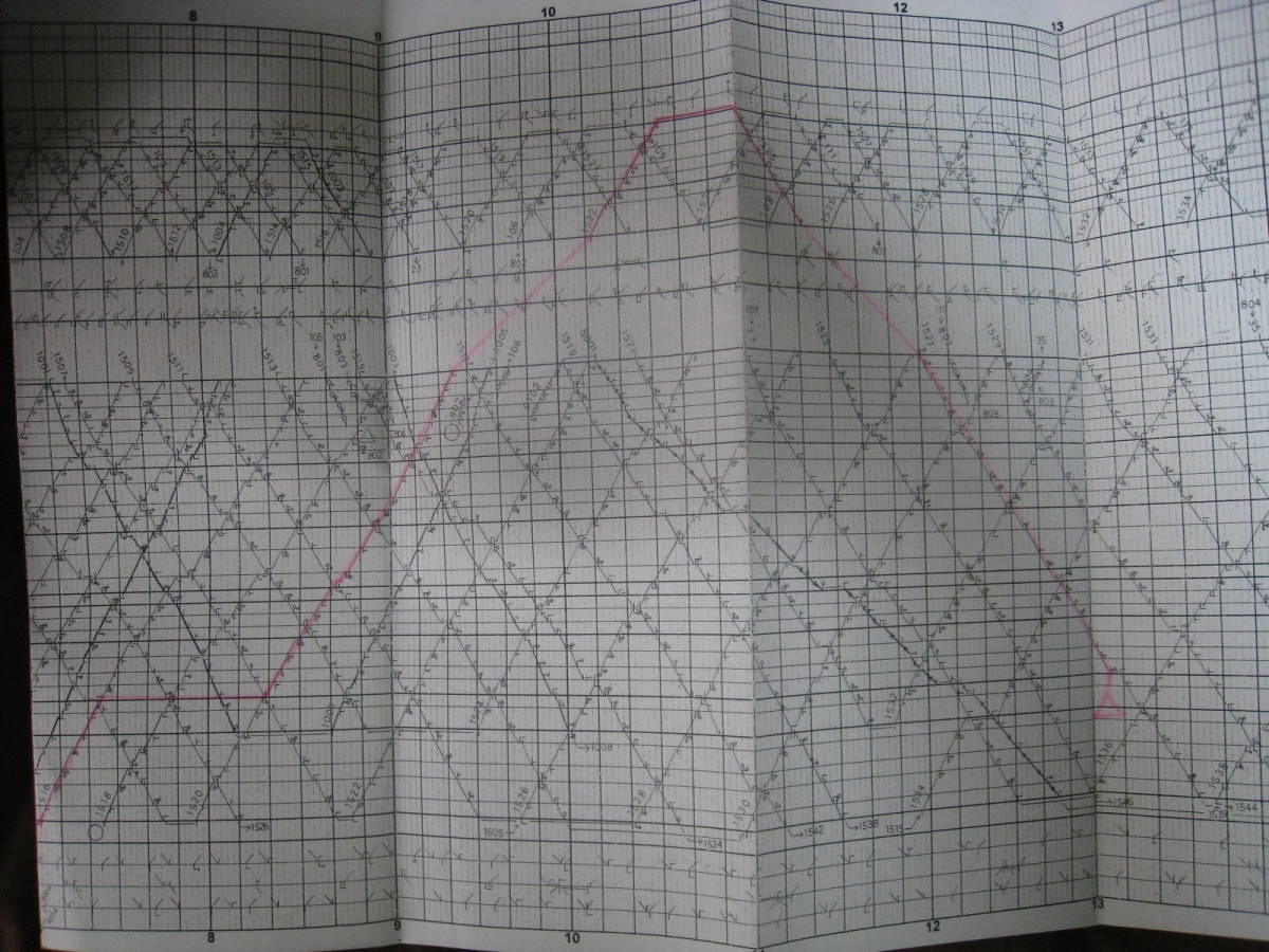 秩父鉄道 ダイヤグラム 列車運行図表(廃品、放出品)｜売買された