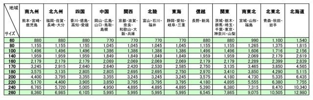 BOSE　ボーズ スピーカー 1台 101MMW 　ホワイト BOSE 101MMW スピーカー 天吊りペア 金具付き 101MMの通販