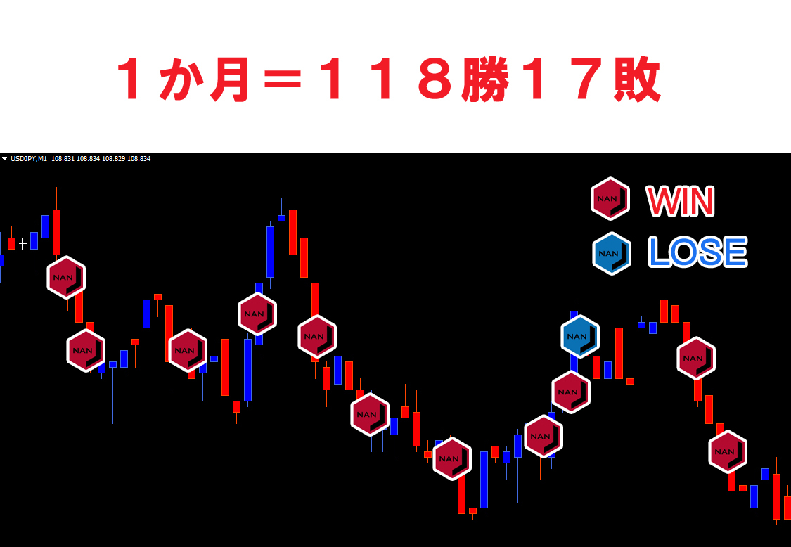NANJ バイナリーオプション 【勝率87% 118勝17敗】 サインツール シグナルツール ハイローオーストラリア システム