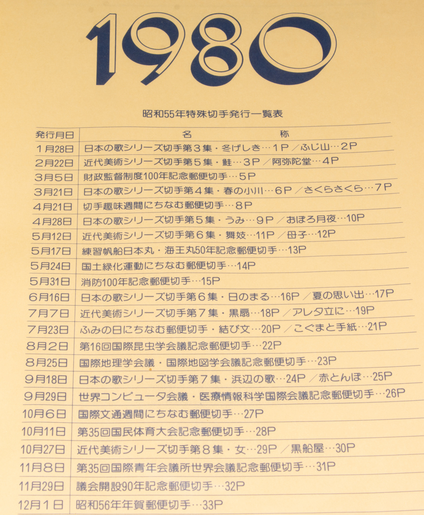 特殊切手 未使用シート 額面28,400円分 解説つきシートブック 1980年版