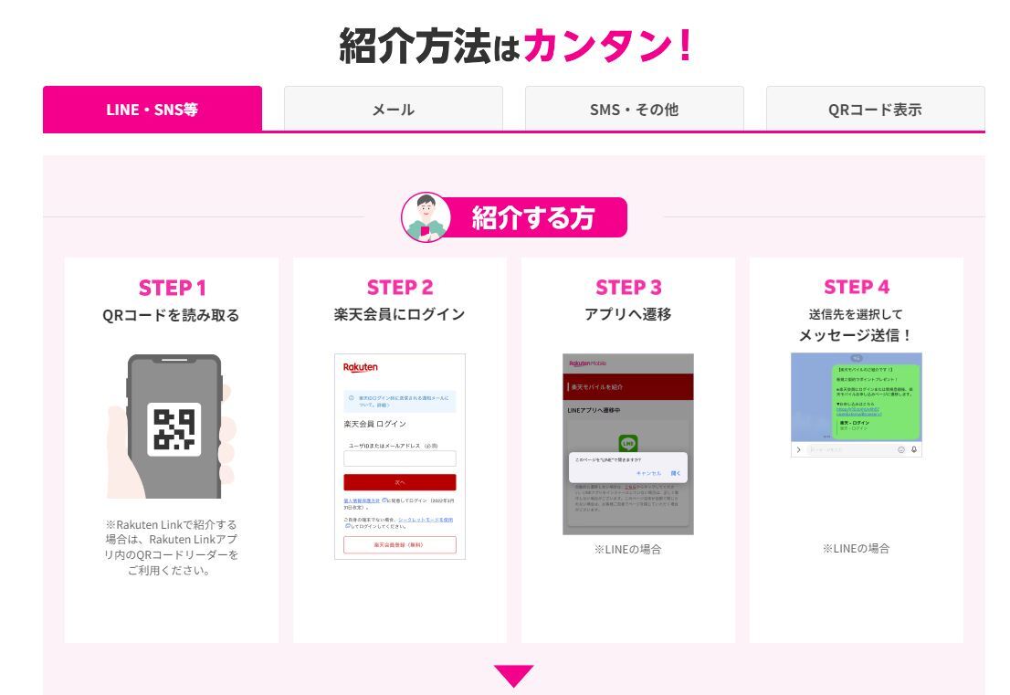 ★★楽天モバイル紹介キャンペーン★★　紹介1人につき7,000ポイント、紹介される方も最大13,000ポイントプレゼント_2