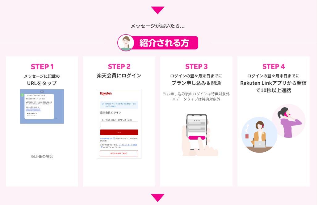 ★★楽天モバイル紹介キャンペーン★★　紹介1人につき7,000ポイント、紹介される方も最大13,000ポイントプレゼント_3
