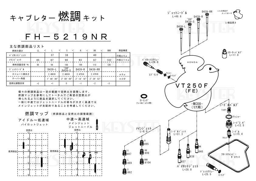 □ FH-5219NF/R VT250F FE MC08 キャブレター リペアキット キースター