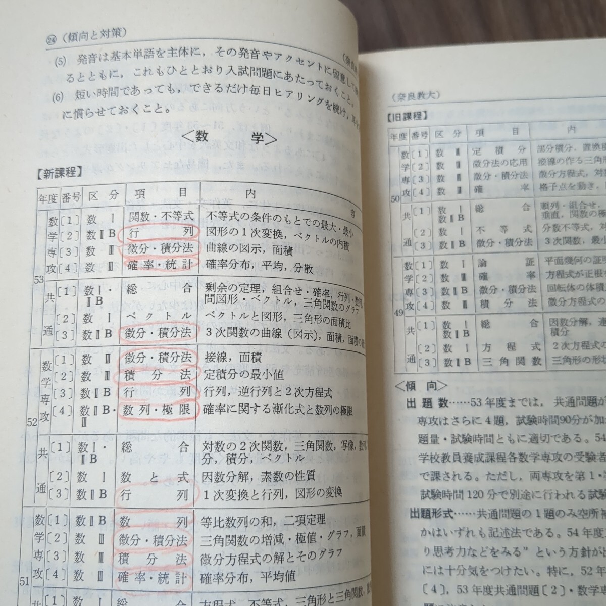 ☆赤本☆ ′79大学入試シリーズ 奈良教育大学 教学社(大学別問題集