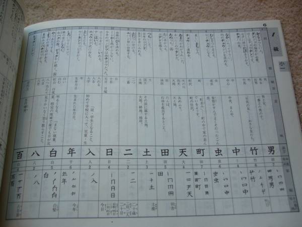 段階式 中学漢字学習帳 とうほう 新漢字配当表準拠 中学校 売買されたオークション情報 Yahooの商品情報をアーカイブ公開 オークファン Aucfan Com
