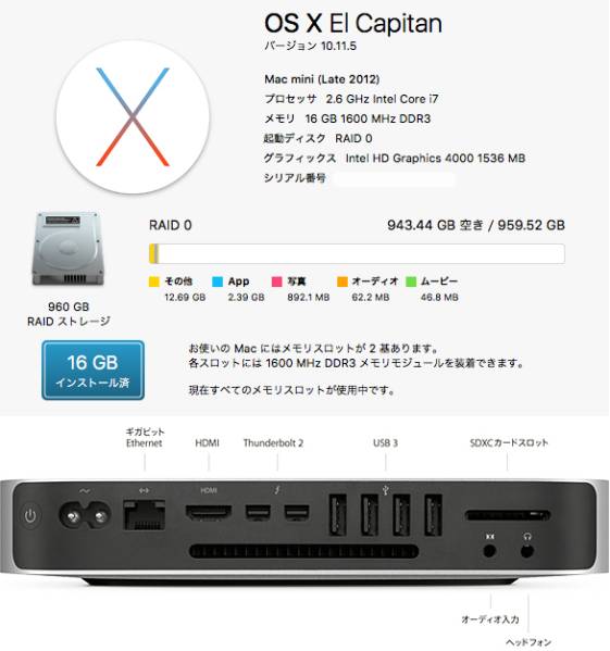 速過! mini Late 2012 Quad i7 2.6GHz 16GB 480GB×2 SSD RAID 0