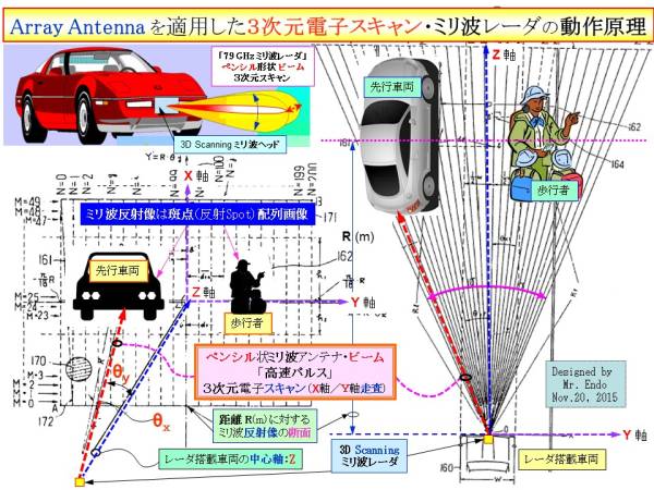 3次元画像認識 3d Phased Array ミリ波レーダ 自動設計ソフト Excel Simulation 自動運転ai 市場急騰 自動ブレーキ 義務付 検討 その他 売買されたオークション情報 Yahooの商品情報をアーカイブ公開 オークファン Aucfan Com