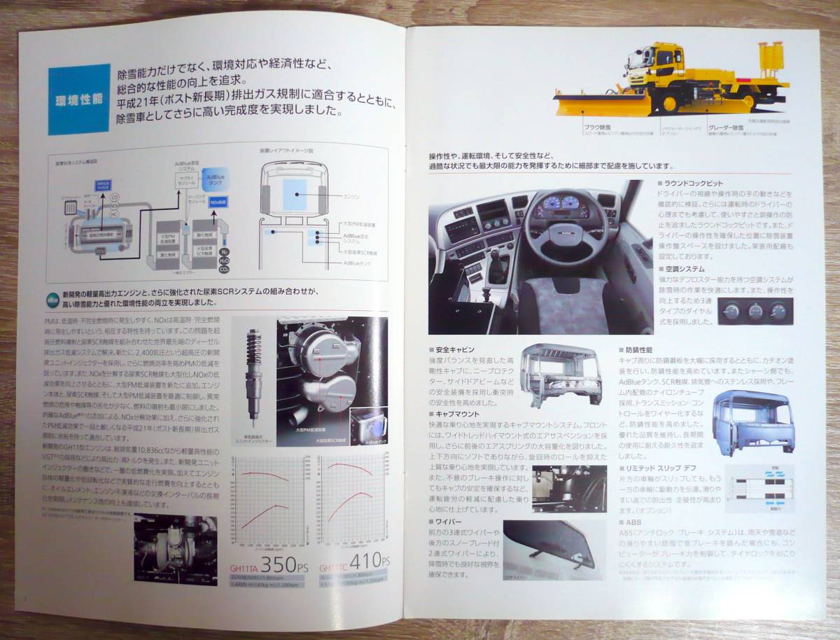 227 日野大型除雪車カタログ HF4×4 HZ6×6(カタログ、パーツリスト