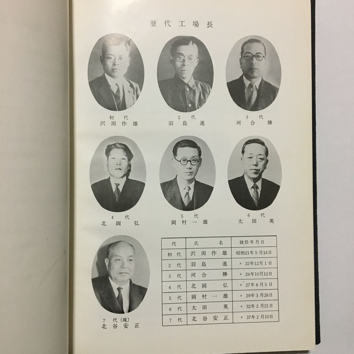 日本国有鉄道 高砂工場 昭和43年製 プレート 高砂工場創立20年記念出版】二十年史/1967年4月◇日本国有鉄道高砂工場