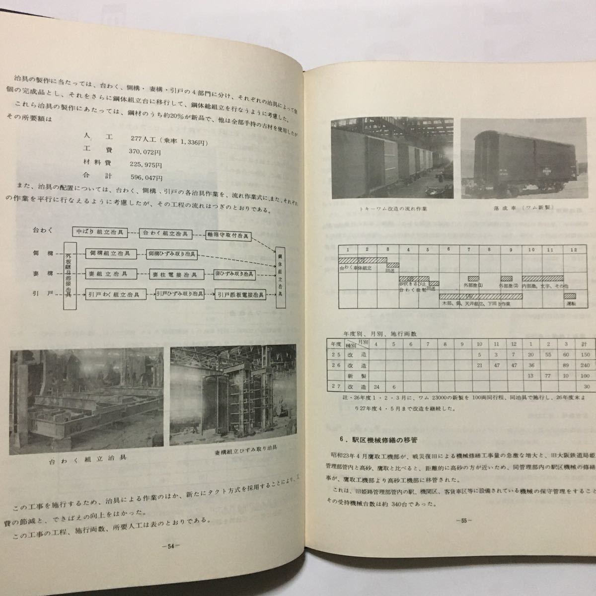 高砂工場創立20年記念出版】二十年史/1967年4月◇日本国有鉄道高砂工場