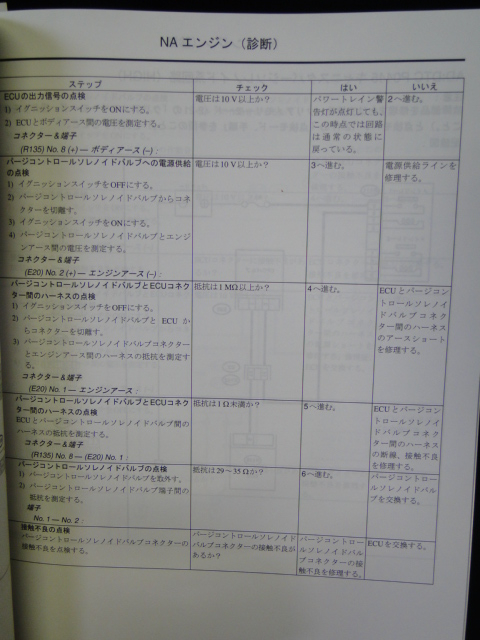 サンバー 2008 TT，TV，TW 故障診断 整備解説書 (152ページ) SUBARU SAMBAR