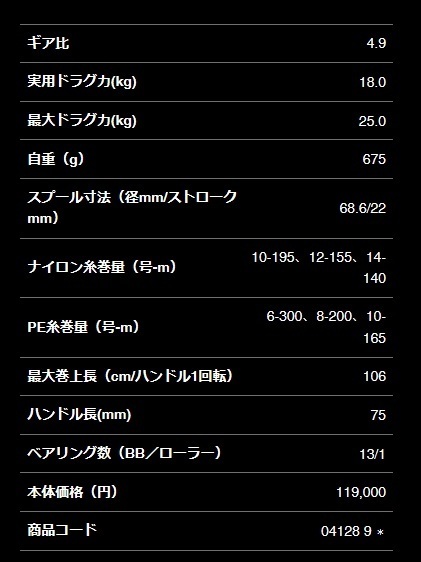 新品！シマノ　19ステラSW14000PG　定価130，900円を5，000円スタート!!
