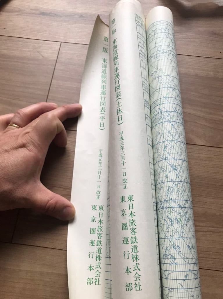 東海道線 （東京～熱海）辺り 列車運行図表 ○JR東海駅時刻表スタイル