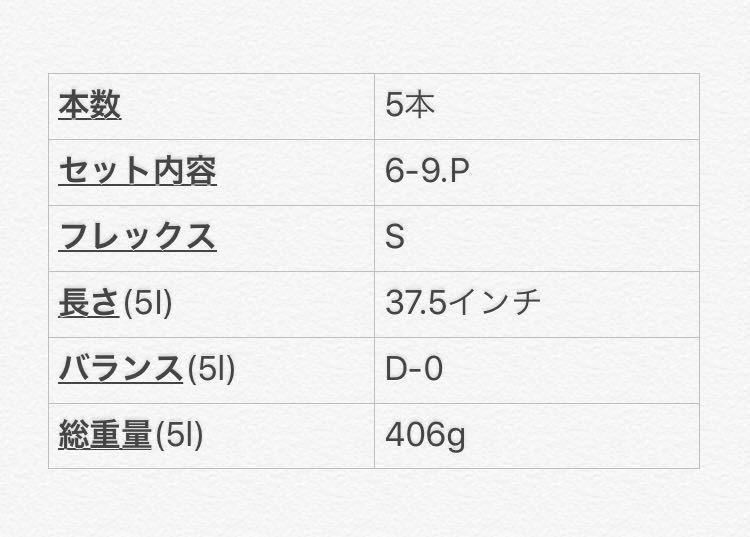 i200 - 2026年最新Yahoo!オークション 2026年最新i200 レフティの人気アイテム メルカリ レフティの通販 アイアンセット アイアンの中古品・新品 -ピン 宅配 -レフティ レフティ i200｜ピン｜アイアンセット｜ダイナミックゴールド｜中古ゴルフクラブ アイアン(ゴルフ)の中古品 中古i200