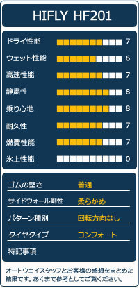 &frasl; Da Booms Weak Secret No Ain't Shit Cut That - (2) アングラ・ヒップホップ ('96)&frasl;90's LACE c&frasl;w