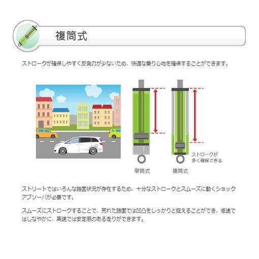 TEIN テイン フレックスZ 車高調 FLEX Z トヨタ マークⅡ/チェイサー/クレスタ JZX100 1996/09～2000/09 VST80-C1SS3 新品_5