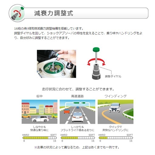 TEIN テイン フレックスZ 車高調 FLEX Z トヨタ マークⅡ/チェイサー/クレスタ JZX100 1996/09～2000/09 VST80-C1SS3 新品_6