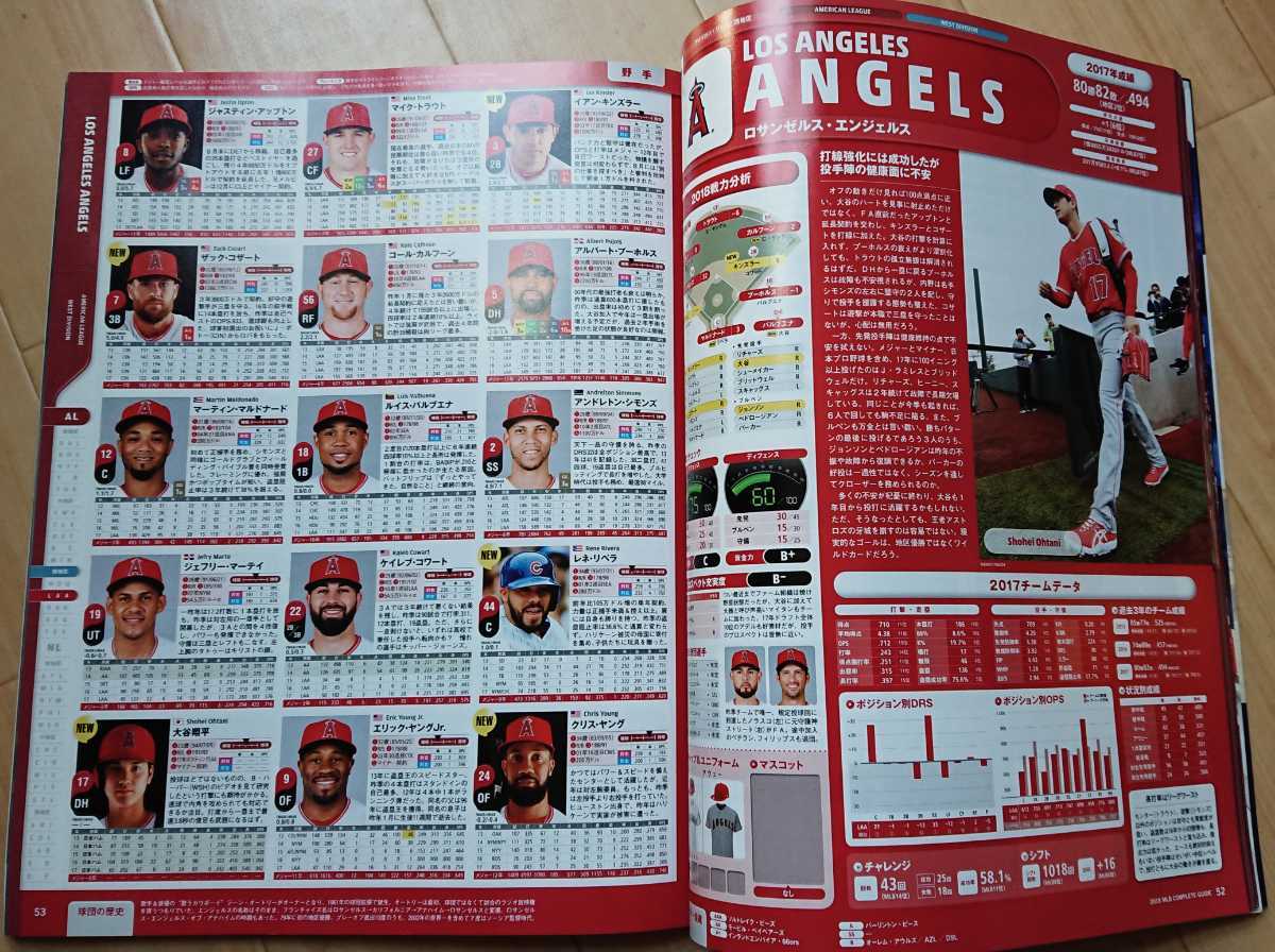 Slugger 18 Mlb 選手名鑑 月刊 スラッガー メジャーリーグ 大リーグ 日本人 大谷 田中 ダルビッシュ トラウト 前田 エンジェルス 野球 売買されたオークション情報 Yahooの商品情報をアーカイブ公開 オークファン Aucfan Com Slugger 18 Mlb 選手名鑑 月刊 スラッガー メジャーリーグ 大リーグ 日本人 大谷 田中 ダルビッシュ トラウト 前田 エンジェルス 野球 売買されたオークション情報 Yahooの商品情報をアーカイブ公開 オークファン Aucfan Com