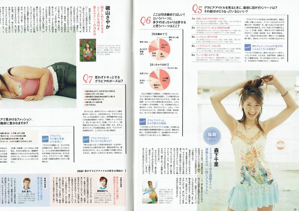 森下 千里 おっぱい