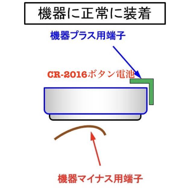 80系ハリアー 助手席 肩口パワーシート スイッチ 増設 【公式通販】