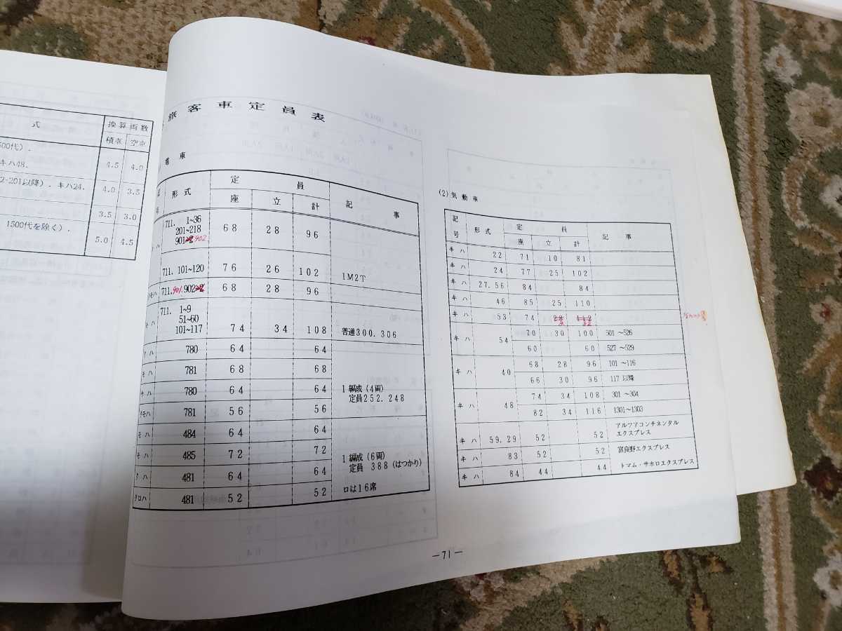 JR北海道 旅客輸送取扱方及びに旅客列車編成順序表 原本 昭和63年