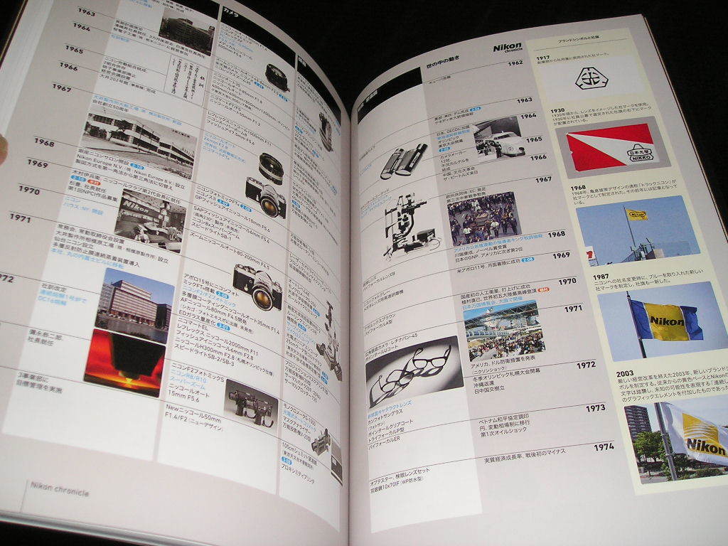 ニコン 光の肖像 Imaging 100 Years 2017年 社史 100周年 NIKON