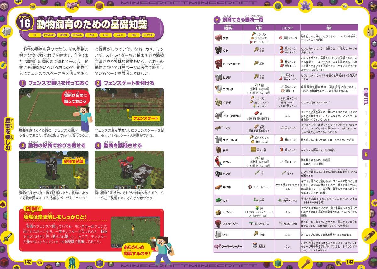 マイクラ攻略本 はじめよう マインクラフト 22最新版 ゲーム攻略本 売買されたオークション情報 Yahooの商品情報をアーカイブ公開 オークファン Aucfan Com